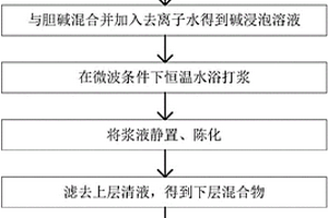 用于吸附半挥发性重金属的高岭土改性制备方法