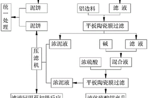 资源化利用铝材厂工业污泥和边料制备高纯硫酸铝的方法