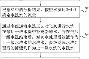 生活垃圾焚烧飞灰高效水洗脱氯工艺及设备