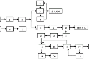 海淤泥资源化利用方法及系统