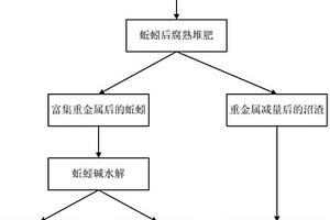 沼渣中重金属移除方法及应用