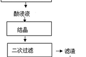 处理烧结粉尘的系统及方法