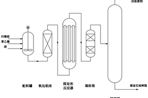 液态改性芳烃石油树脂的制备方法