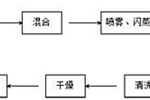 可循环使用的粉煤灰基铜催化剂的制备及其应用方法