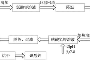 制备高纯碘酸钾的方法