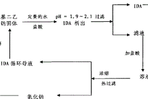 亚氨基二乙酸二钠制备亚氨基二乙酸的方法