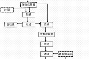 高铁煤矸石酸浸液分离铝铁的方法