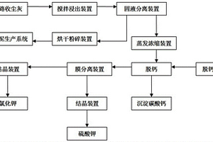 利用回转窑旁路放风收尘灰的方法