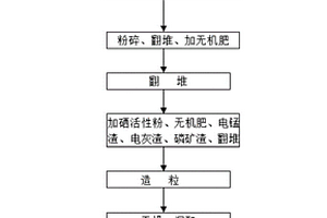 富硒生物有机肥及其制备方法