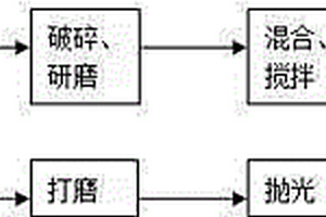 基于高炉渣的人造玛瑙及其制造方法
