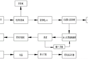 利用酶解法制备木糖的生产工艺