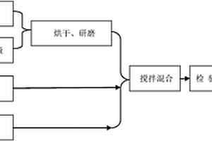 土体硬化剂和其制备方法及其喷浆方法