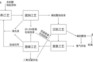 连续离子膜脱钠-沉钒的方法