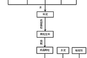 煤矸石-造纸污泥陶粒及其制备方法和应用、免烧透水砖及其制备方法