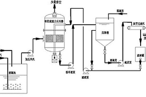 克劳斯工艺中液硫池尾气的处理方法