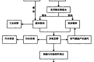 利用餐厨垃圾制备生物质燃料的方法