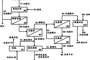 盐水的处理方法