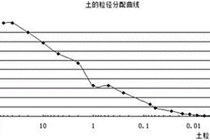 再生型路面结构及其筑路工艺