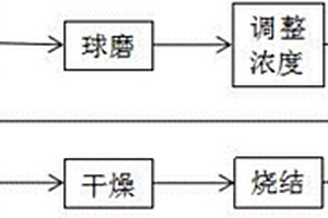 陶瓷颜色釉的制备和使用方法
