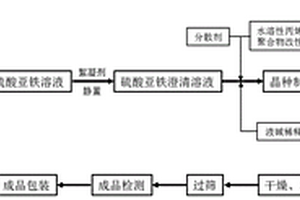 磷酸铁锂正极材料用氧化铁红及其制备方法与应用