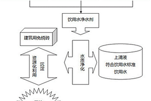 饮用水净水剂、制备方法及水质净化方法