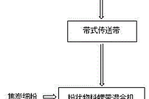 转炉钢渣或高炉钢渣的循环再利用方法