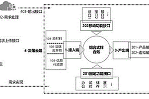 组合式拌合站系统