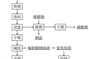 复杂铝电解质回收氟化盐的方法