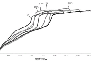 提钒尾渣/泡沫炭/有机质复合相变材料及其制备方法