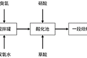 生活污泥的资源化处理方法