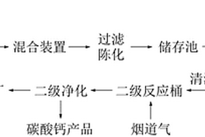利用电石渣替代石灰在芒硝型卤水净化工序中制备碳酸钙的方法