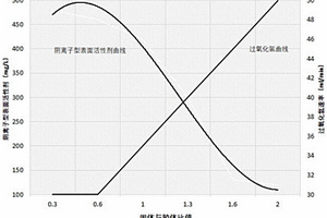清洗胶原蛋白添加系统的清洗液及清洗方法