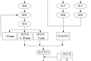 掺煤制油渣的钢渣骨料低碳道路混凝土及其制备方法