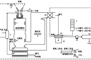 气化飞灰低NO<Sub>x</Sub>燃烧熔融处理系统和方法