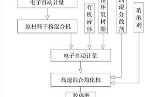复合体水性聚合物防水涂料及其制造方法