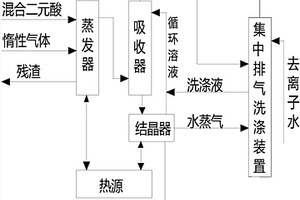 己二酸副产C4‑C6混合二元酸提纯脱色的方法