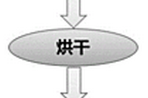 短切碳纤维复合材料的制备方法