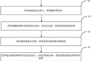 二次铝灰全量资源化利用的方法