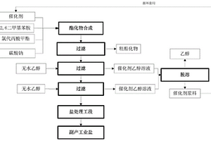 利用可循环催化剂合成2-(2,6-二甲基苯基)氨基丙酸甲酯的工艺