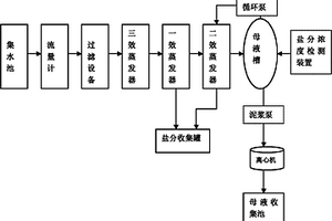 羧甲基纤维素钠工业污水回收利用装置