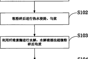 蛹虫草速溶粉的制备方法