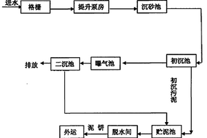 生活污水的处理方法