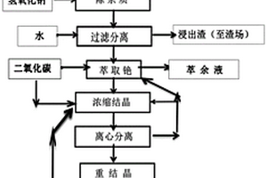 从铯榴石中提取高纯度碳酸铯的方法