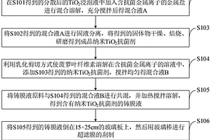 菠萝叶纤维素基载纳米TiO<Sub>2</Sub>抗菌保鲜膜制备方法