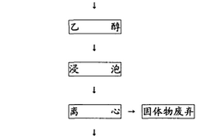 皮肤外用中药及制作方法