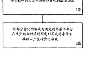 从溶液中除去砷的方法和设备