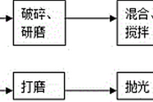 基于高炉渣的人造日光石及其制造方法