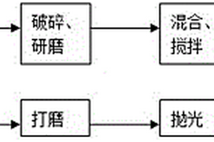 基于脱硫石膏的人造玉及其制造方法