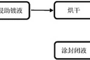 清洁的热浸镀锌合金方法
