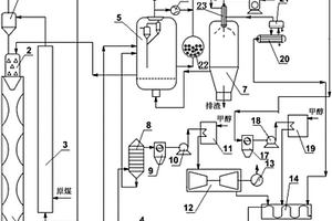 耦合煤热解与空气气化的联合循环发电系统及方法